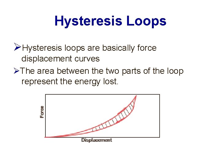 Hysteresis Loops Hysteresis loops are basically force displacement curves The area between the two