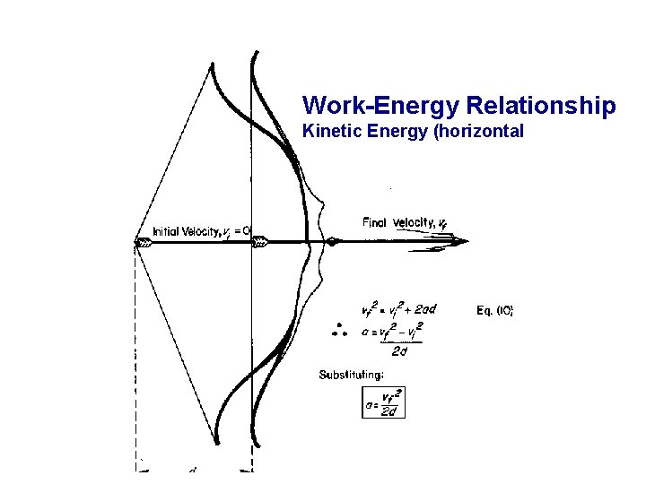 Work-Energy Relationship Kinetic Energy (horizontal 