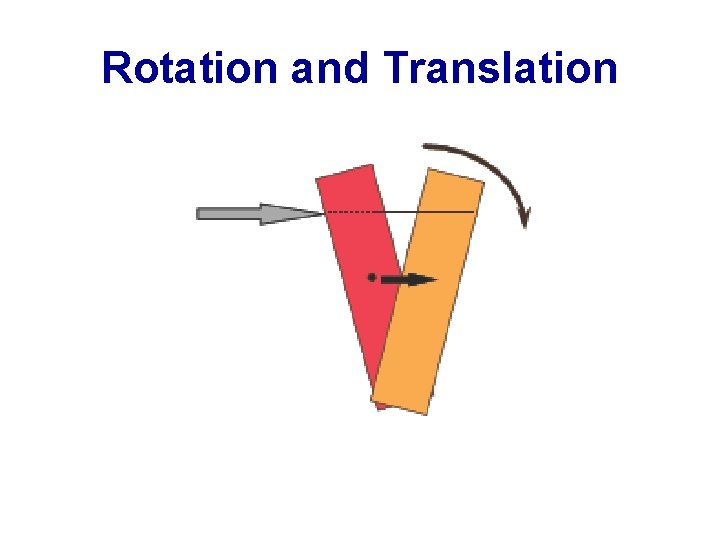 Rotation and Translation 