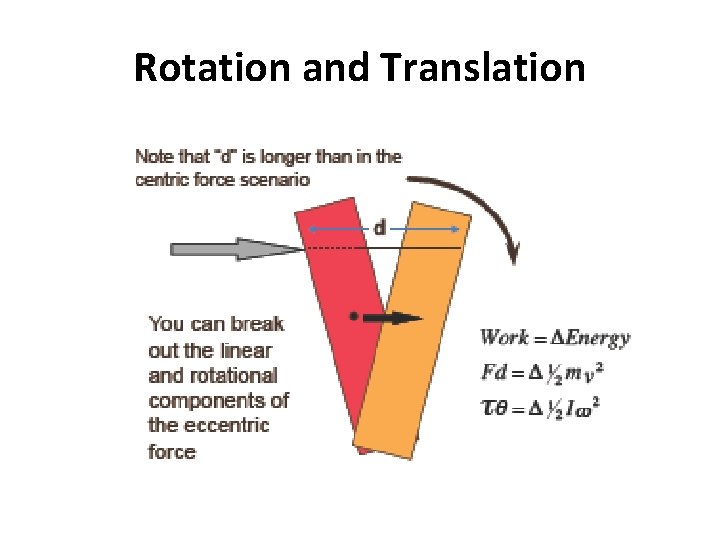 Rotation and Translation 