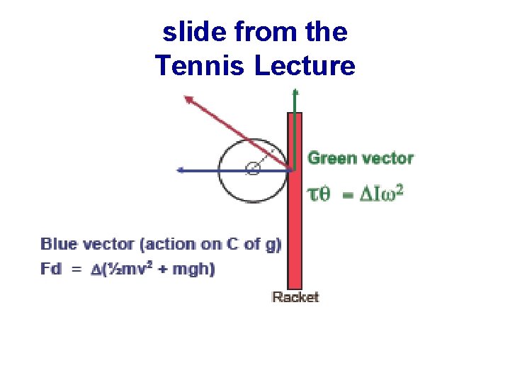 slide from the Tennis Lecture 