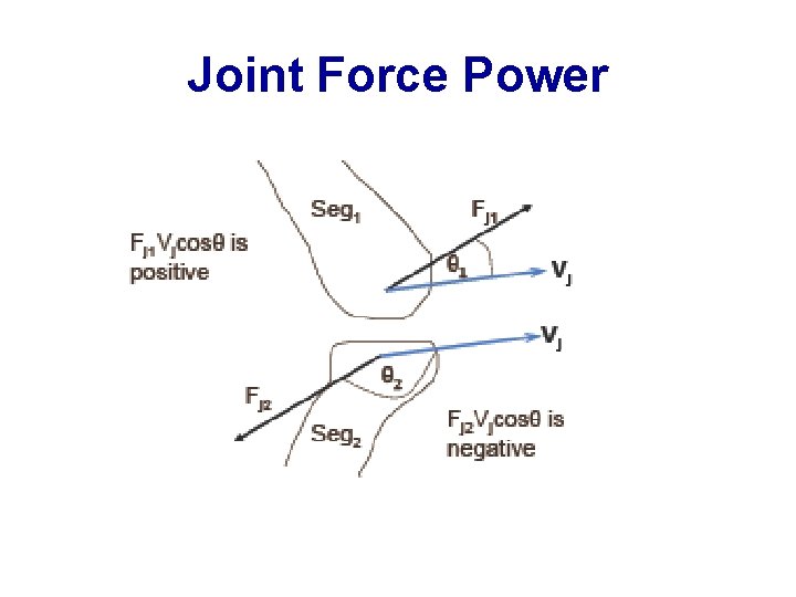 Joint Force Power 