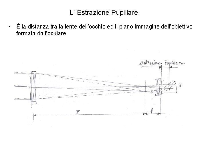 L’ Estrazione Pupillare • È la distanza tra la lente dell’occhio ed il piano