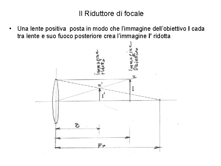 Il Riduttore di focale • Una lente positiva posta in modo che l’immagine dell’obiettivo