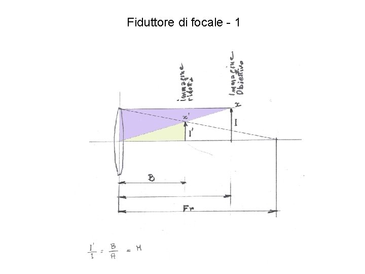 Fiduttore di focale - 1 