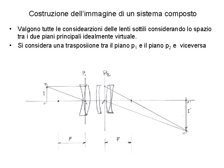 Costruzione dell’immagine di un sistema composto • Valgono tutte le considearzioni delle lenti sottili