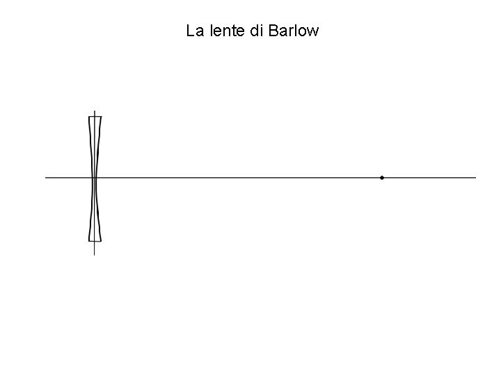 La lente di Barlow 