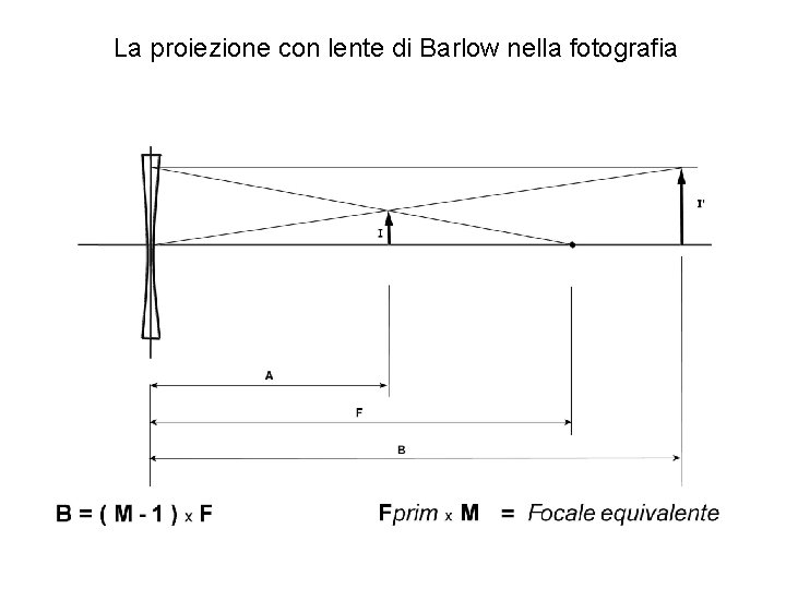 La proiezione con lente di Barlow nella fotografia 