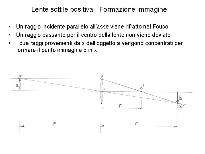 Lente sottile positiva - Formazione immagine • Un raggio incidente parallelo all’asse viene rifratto