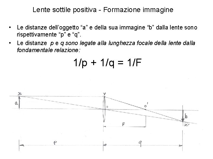 Lente sottile positiva - Formazione immagine • Le distanze dell’oggetto “a” e della sua