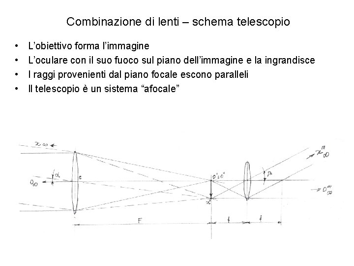 Combinazione di lenti – schema telescopio • • L’obiettivo forma l’immagine L’oculare con il