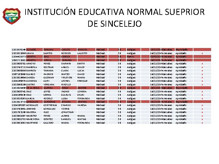 INSTITUCIÓN EDUCATIVA NORMAL SUEPRIOR DE SINCELEJO 1102820149 ALVAREZ 1102822896 ANAYA 1104421073 ARRIETA 1050722881 ARRIETA