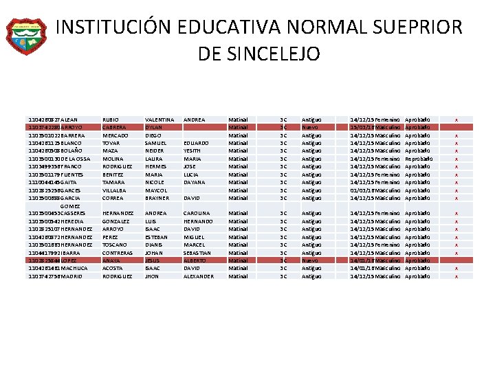 INSTITUCIÓN EDUCATIVA NORMAL SUEPRIOR DE SINCELEJO 1104260827 ALEAN 1103742280 ARROYO 1103501022 BARRERA 1104261125 BLANCO