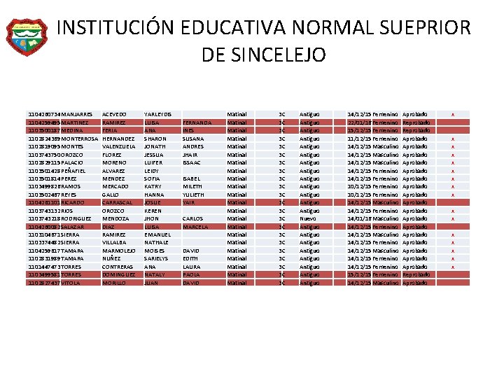 INSTITUCIÓN EDUCATIVA NORMAL SUEPRIOR DE SINCELEJO 1104260734 MANJARRES 1104259495 MARTINEZ 1103500187 MEDINA 1102824369 MONTERROSA