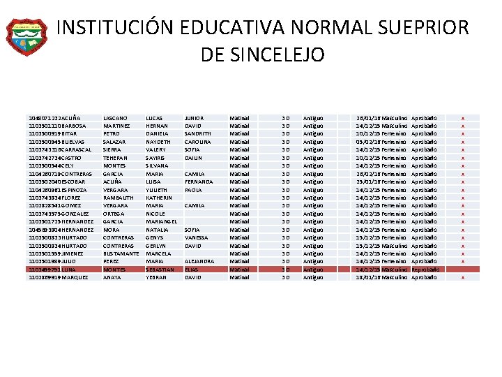 INSTITUCIÓN EDUCATIVA NORMAL SUEPRIOR DE SINCELEJO 1048071232 ACUÑA 1103501110 BARBOSA 1103500919 BITAR 1103500945 BUELVAS