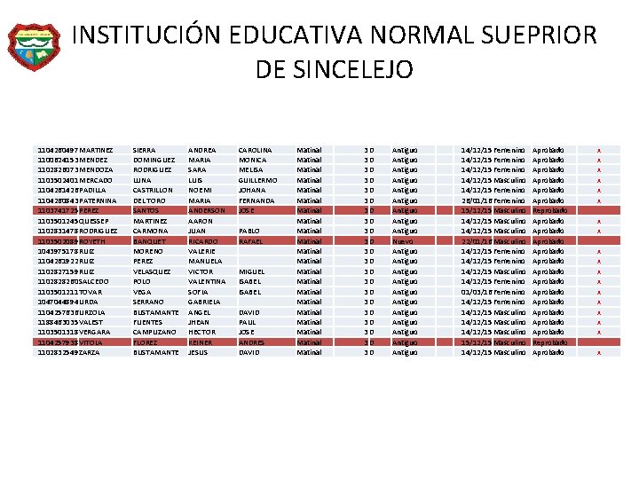 INSTITUCIÓN EDUCATIVA NORMAL SUEPRIOR DE SINCELEJO 1104260497 MARTINEZ 1100624153 MENDEZ 1102826073 MENDOZA 1103502401 MERCADO