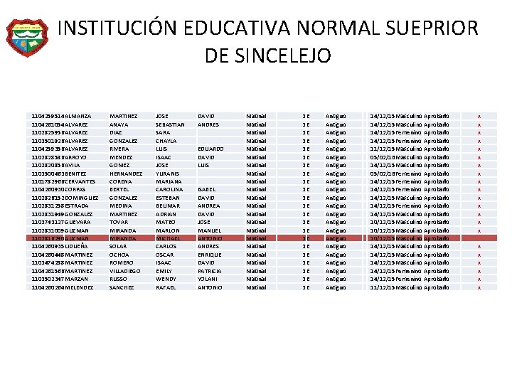 INSTITUCIÓN EDUCATIVA NORMAL SUEPRIOR DE SINCELEJO 1104259514 ALMANZA 1104261054 ALVAREZ 1102825956 ALVAREZ 1103501926 ALVAREZ