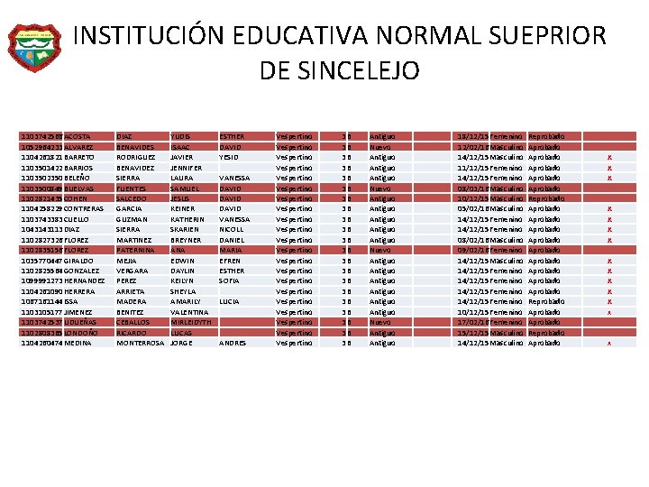 INSTITUCIÓN EDUCATIVA NORMAL SUEPRIOR DE SINCELEJO 1103742566 ACOSTA 1052964233 ALVAREZ 1104261821 BARRETO 1103501422 BARRIOS