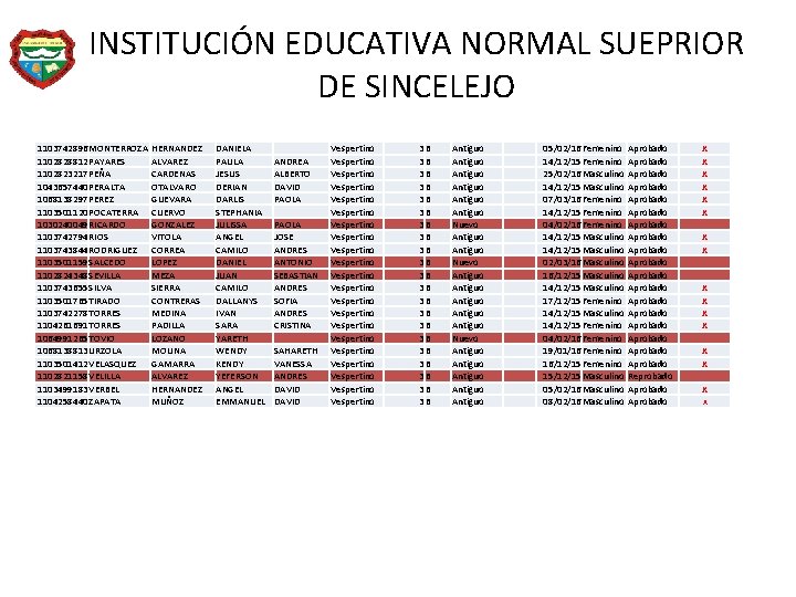 INSTITUCIÓN EDUCATIVA NORMAL SUEPRIOR DE SINCELEJO 1103742896 MONTERROZA 1102828812 PAYARES 1102823217 PEÑA 1043657440 PERALTA