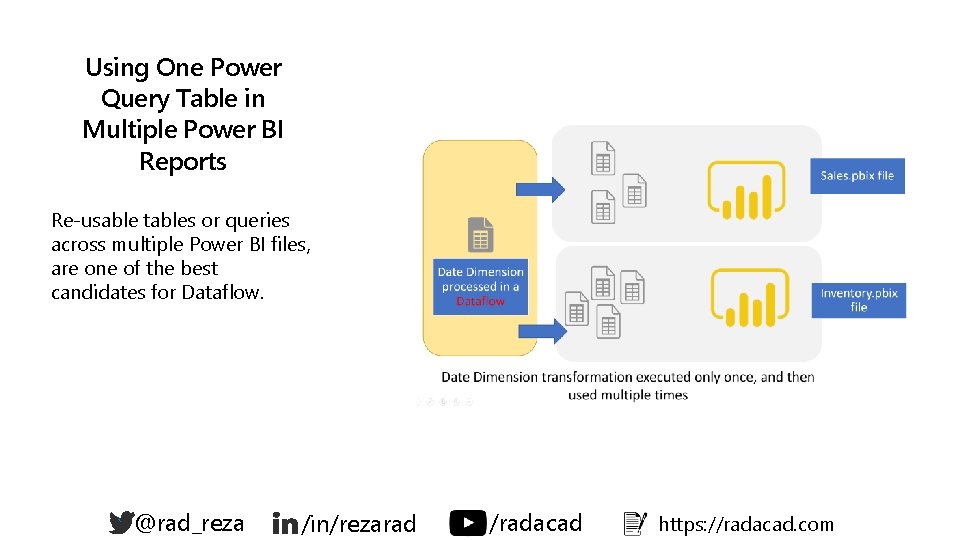 Using One Power Query Table in Multiple Power BI Reports Re-usable tables or queries Using One Power Query Table in Multiple Power BI Reports Re-usable tables or queries