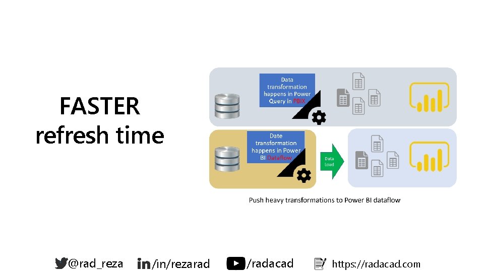 FASTER refresh time ` @rad_reza /in/rezarad /radacad https: //radacad. com FASTER refresh time ` @rad_reza /in/rezarad /radacad https: //radacad. com