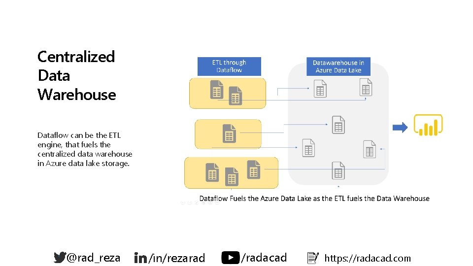 Centralized Data Warehouse Dataflow can be the ETL engine, that fuels the centralized data Centralized Data Warehouse Dataflow can be the ETL engine, that fuels the centralized data