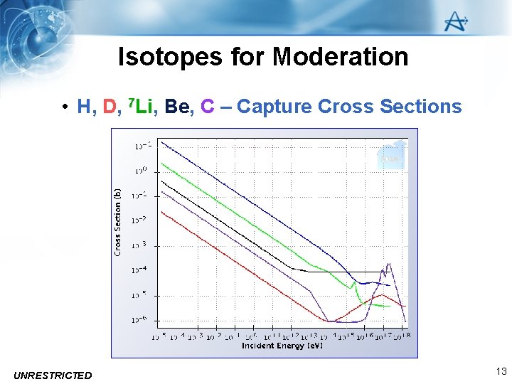 Isotopes for Moderation • H, D, 7 Li, Be, C – Capture Cross Sections