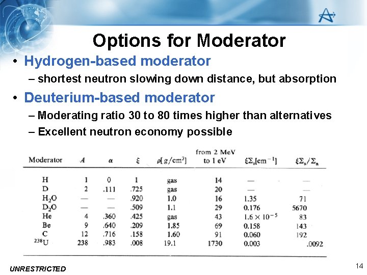 Options for Moderator • Hydrogen-based moderator – shortest neutron slowing down distance, but absorption