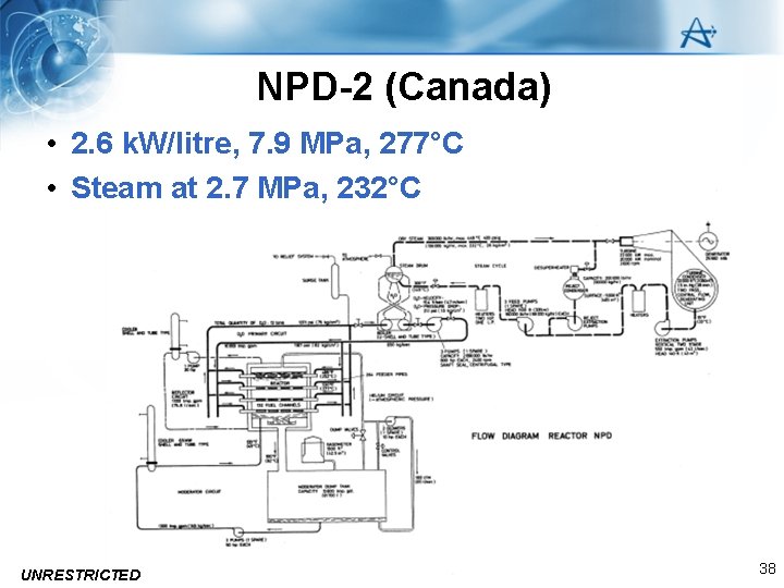 NPD-2 (Canada) • 2. 6 k. W/litre, 7. 9 MPa, 277°C • Steam at