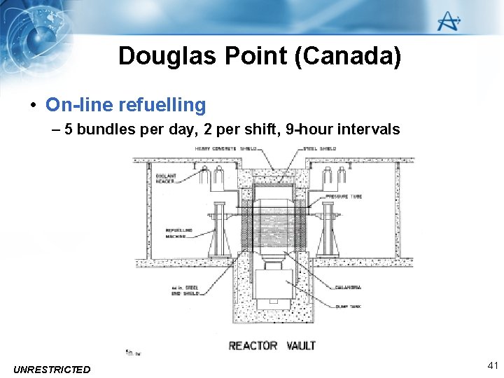 Douglas Point (Canada) • On-line refuelling – 5 bundles per day, 2 per shift,