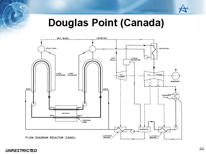 Douglas Point (Canada) • adfasf • adfadadfa UNRESTRICTED 44 
