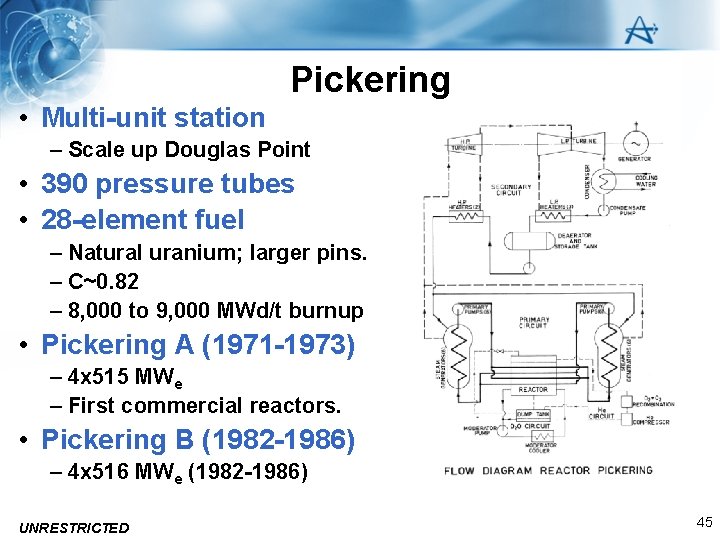 Pickering • Multi-unit station – Scale up Douglas Point • 390 pressure tubes •