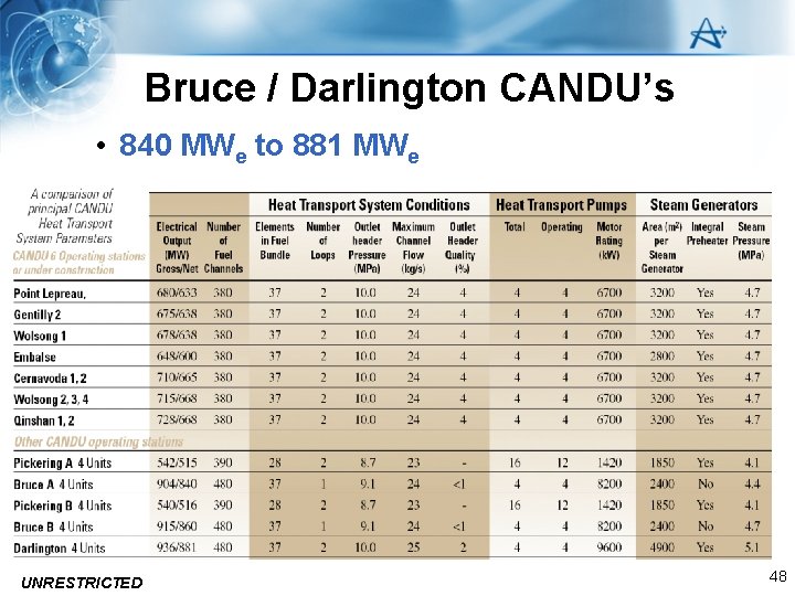 Bruce / Darlington CANDU’s • 840 MWe to 881 MWe UNRESTRICTED 48 