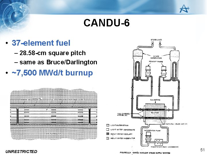 CANDU-6 • 37 -element fuel – 28. 58 -cm square pitch – same as