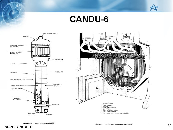 CANDU-6 • asd UNRESTRICTED 52 