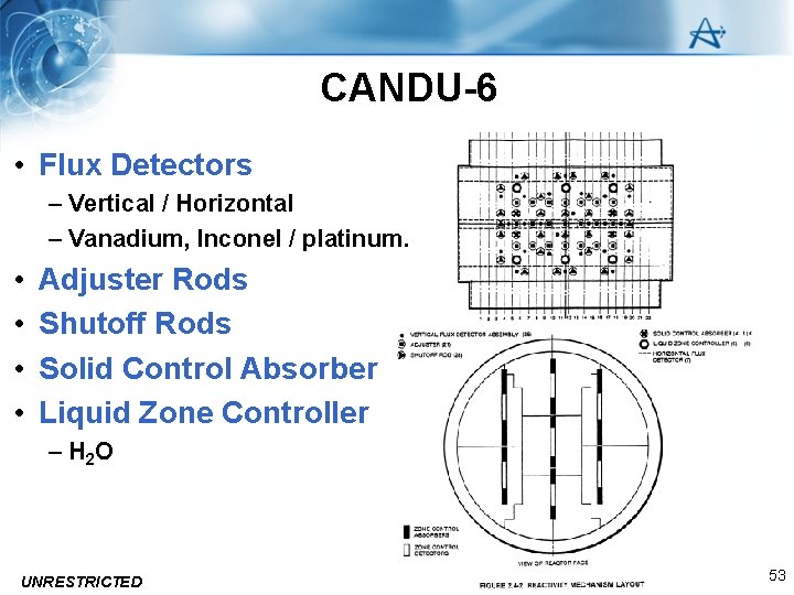 CANDU-6 • Flux Detectors – Vertical / Horizontal – Vanadium, Inconel / platinum. •