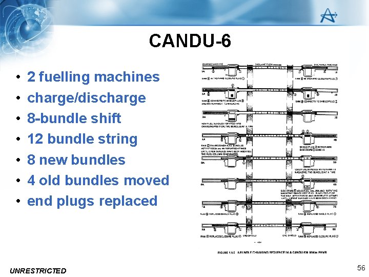 CANDU-6 • • 2 fuelling machines charge/discharge 8 -bundle shift 12 bundle string 8