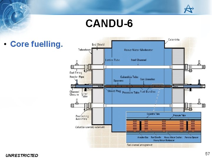 CANDU-6 • Core fuelling. UNRESTRICTED 57 