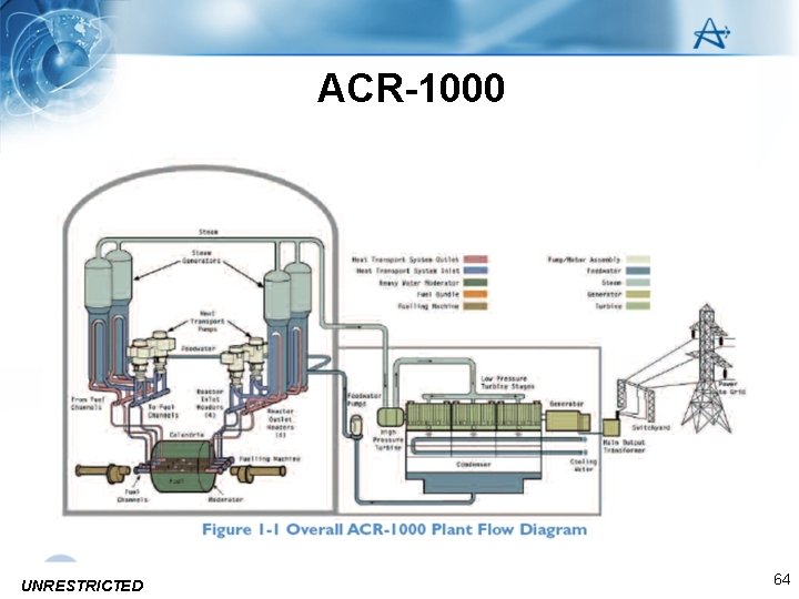 ACR-1000 • aa UNRESTRICTED 64 