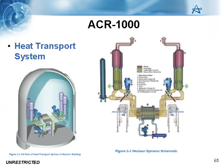 ACR-1000 • Heat Transport System UNRESTRICTED 65 
