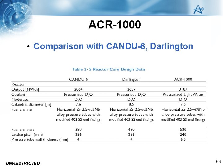 ACR-1000 • Comparison with CANDU-6, Darlington UNRESTRICTED 66 