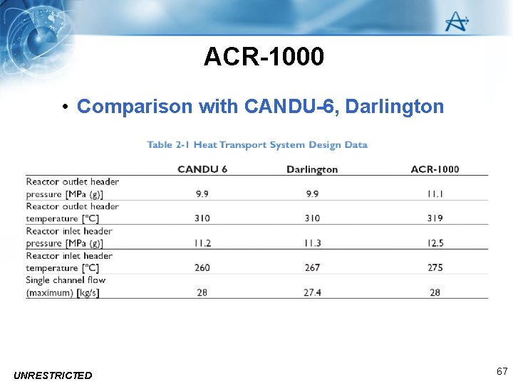 ACR-1000 • Comparison with CANDU-6, Darlington UNRESTRICTED 67 