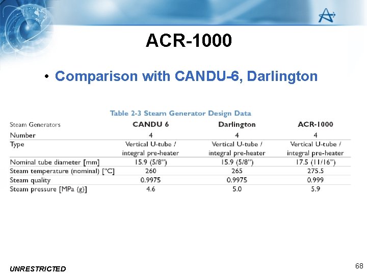 ACR-1000 • Comparison with CANDU-6, Darlington UNRESTRICTED 68 
