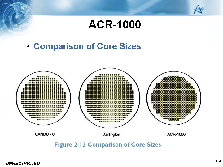 ACR-1000 • Comparison of Core Sizes UNRESTRICTED 69 