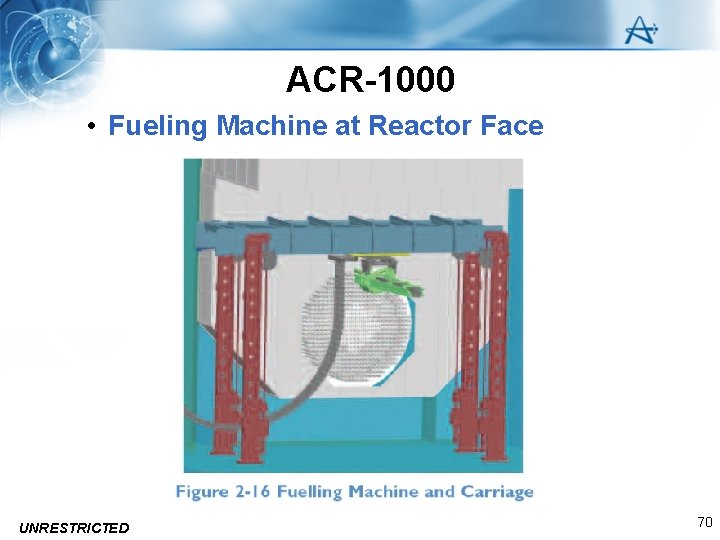 ACR-1000 • Fueling Machine at Reactor Face UNRESTRICTED 70 