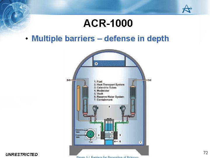 ACR-1000 • Multiple barriers – defense in depth UNRESTRICTED 72 