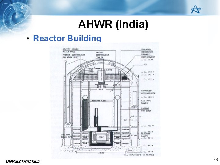 AHWR (India) • Reactor Building UNRESTRICTED 76 