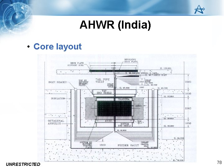 AHWR (India) • Core layout UNRESTRICTED 78 