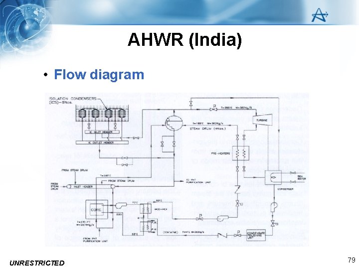 AHWR (India) • Flow diagram UNRESTRICTED 79 