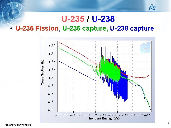 U-235 / U-238 • U-235 Fission, U-235 capture, U-238 capture UNRESTRICTED 8 